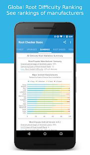 download root checker